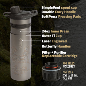 Anatomy of a GeoPress Titanium Filter and Purifier Bottle / Covert Black / Olive Drab / Coyote Brown